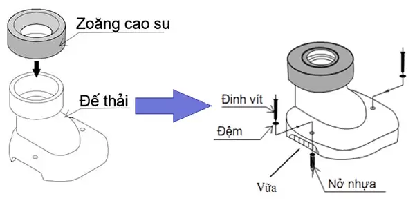 cách lắp đặt bồn cầu